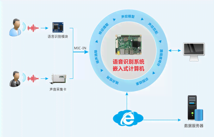 ai语音识别技术自动生成文字：自动生成文字软件解决方案