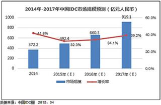 AI设计培训费用解析：探寻市场合理价格与性价比分析