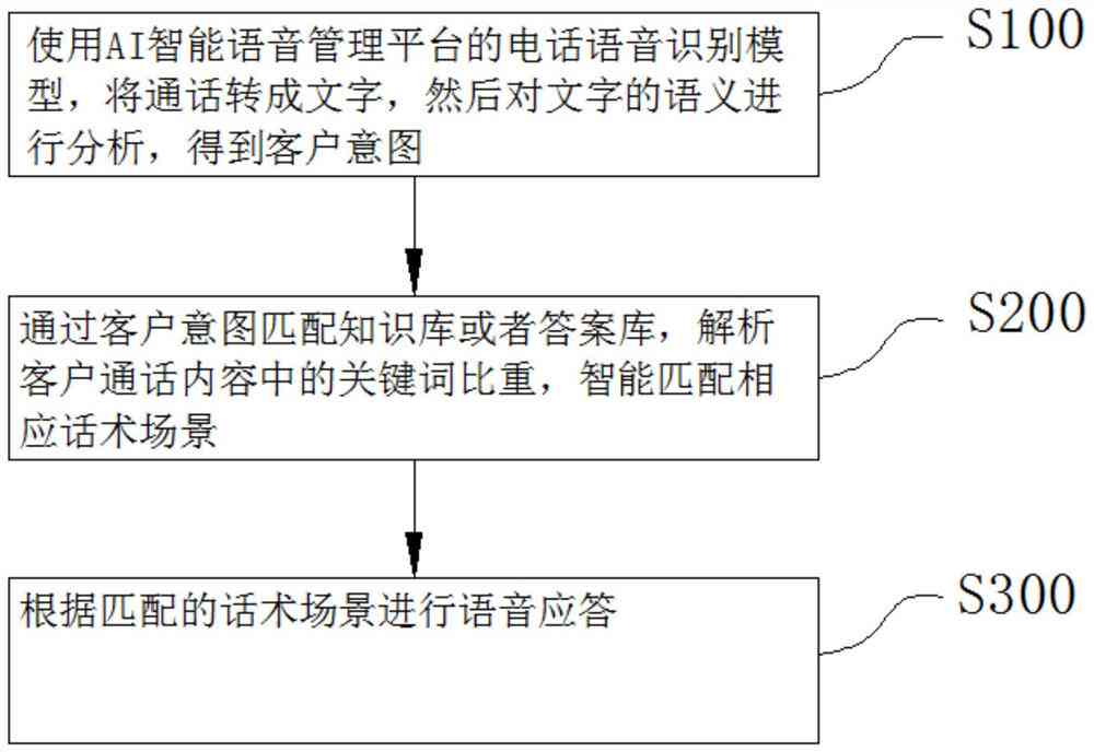 客服话术ai生成