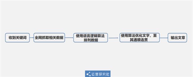 业论文大纲生成工具：AI智能写作助力业论文提纲高效生成