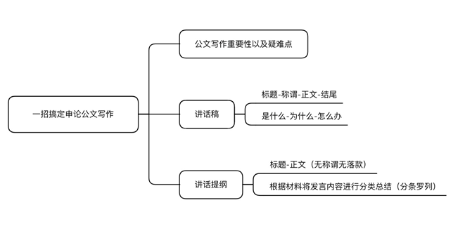 业论文大纲生成工具：AI智能写作助力业论文提纲高效生成