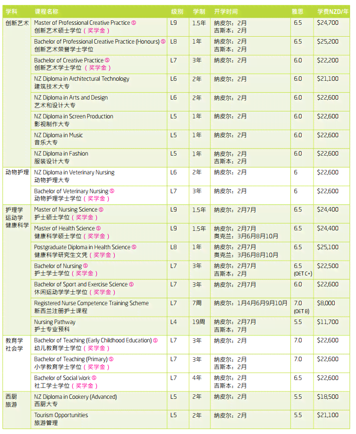 入门至进阶绘画直播培训班：培训费用与详细学费解析，课程价格一览