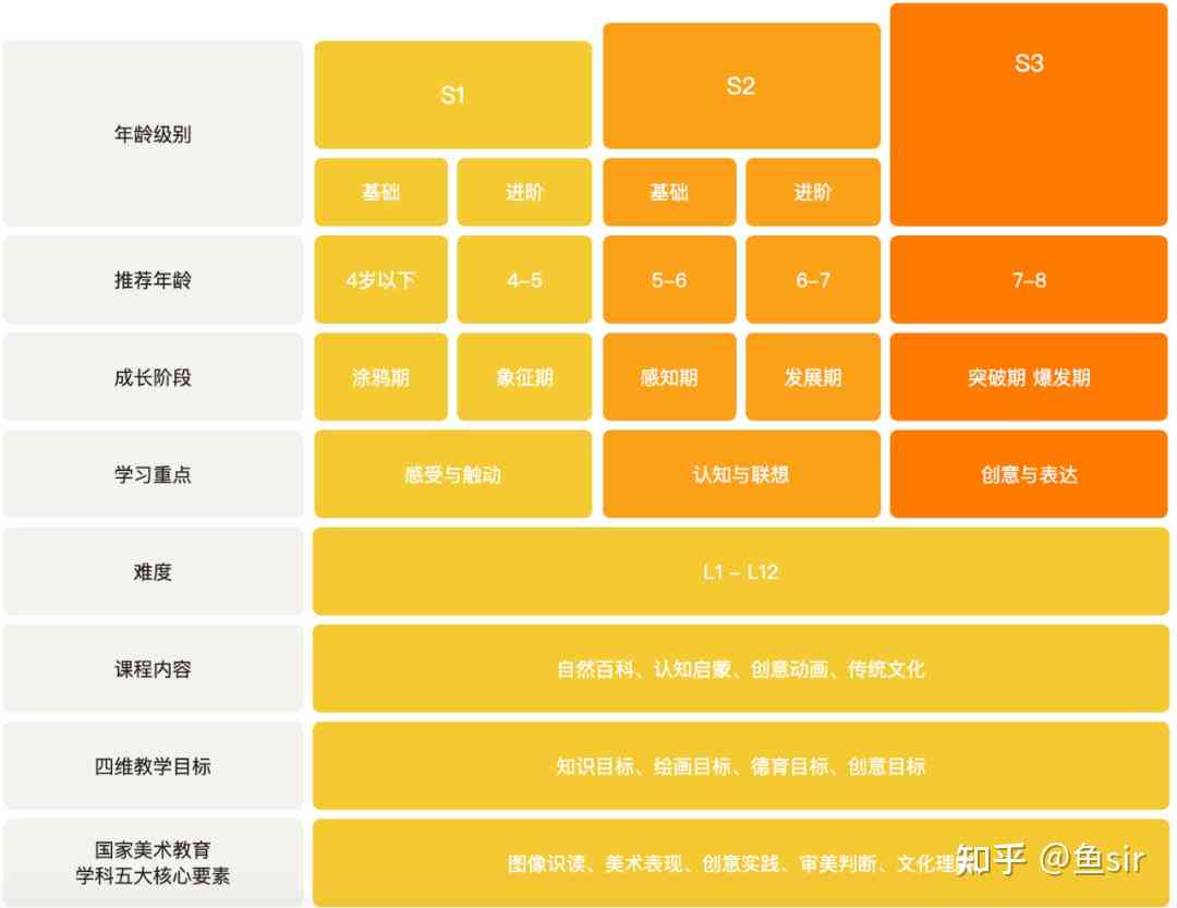 AI绘画直播培训课程评价与选择指南：全方位解析培训效果、内容与学技巧