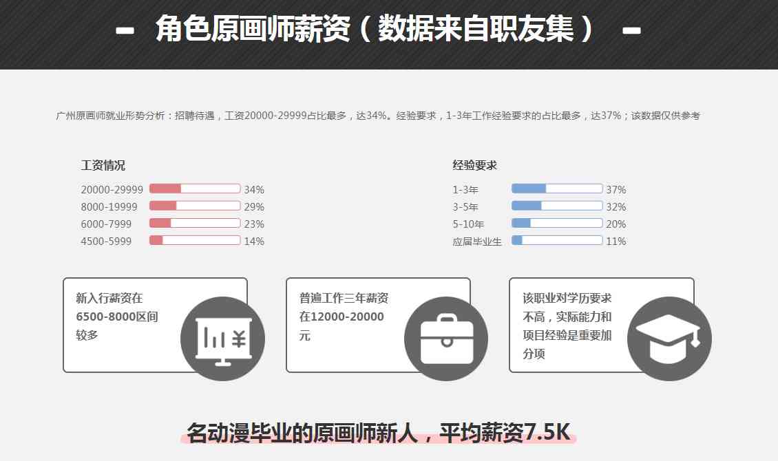 AI绘画直播培训课程评价与选择指南：全方位解析培训效果、内容与学技巧