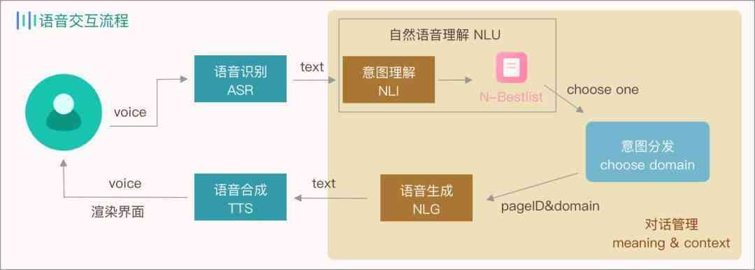 星野语音助手生成原理揭秘：怎么打造高品质AI语音