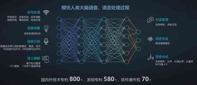 AI语音生成器：全方位解析与功能应用，满足多种场景下的语音合成需求