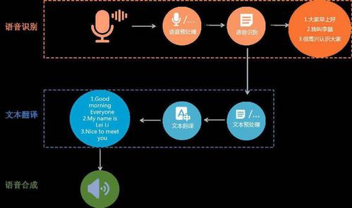 AI语音生成器：全方位解析与功能应用，满足多种场景下的语音合成需求