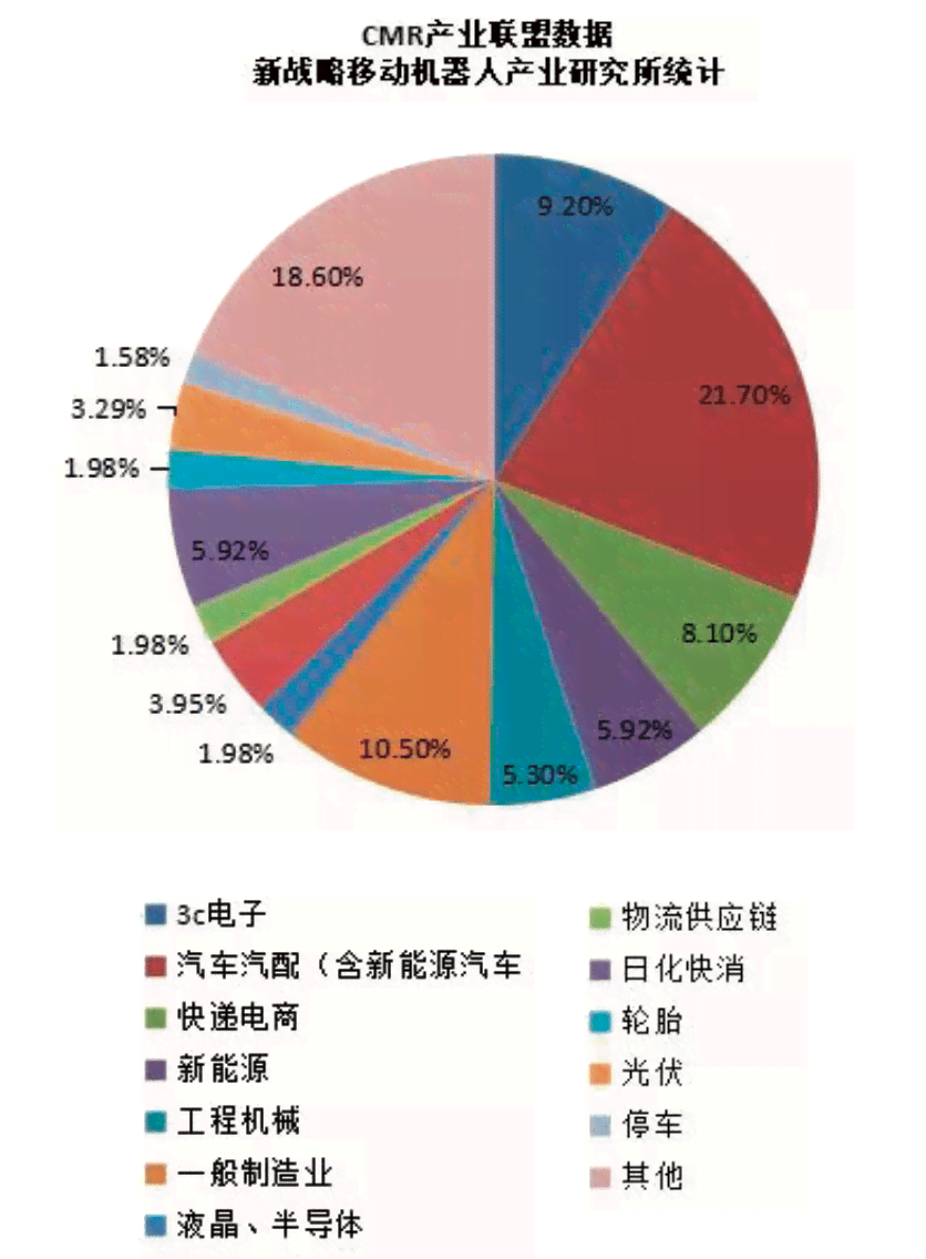 智能机器人培训加盟：电销行业未来发展、趋势与前景展望