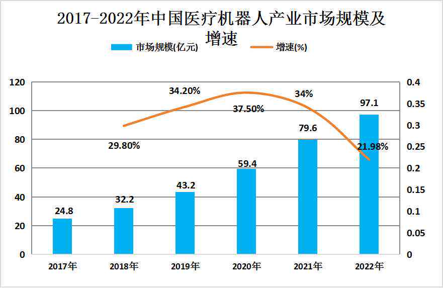 智能机器人培训加盟：电销行业未来发展、趋势与前景展望