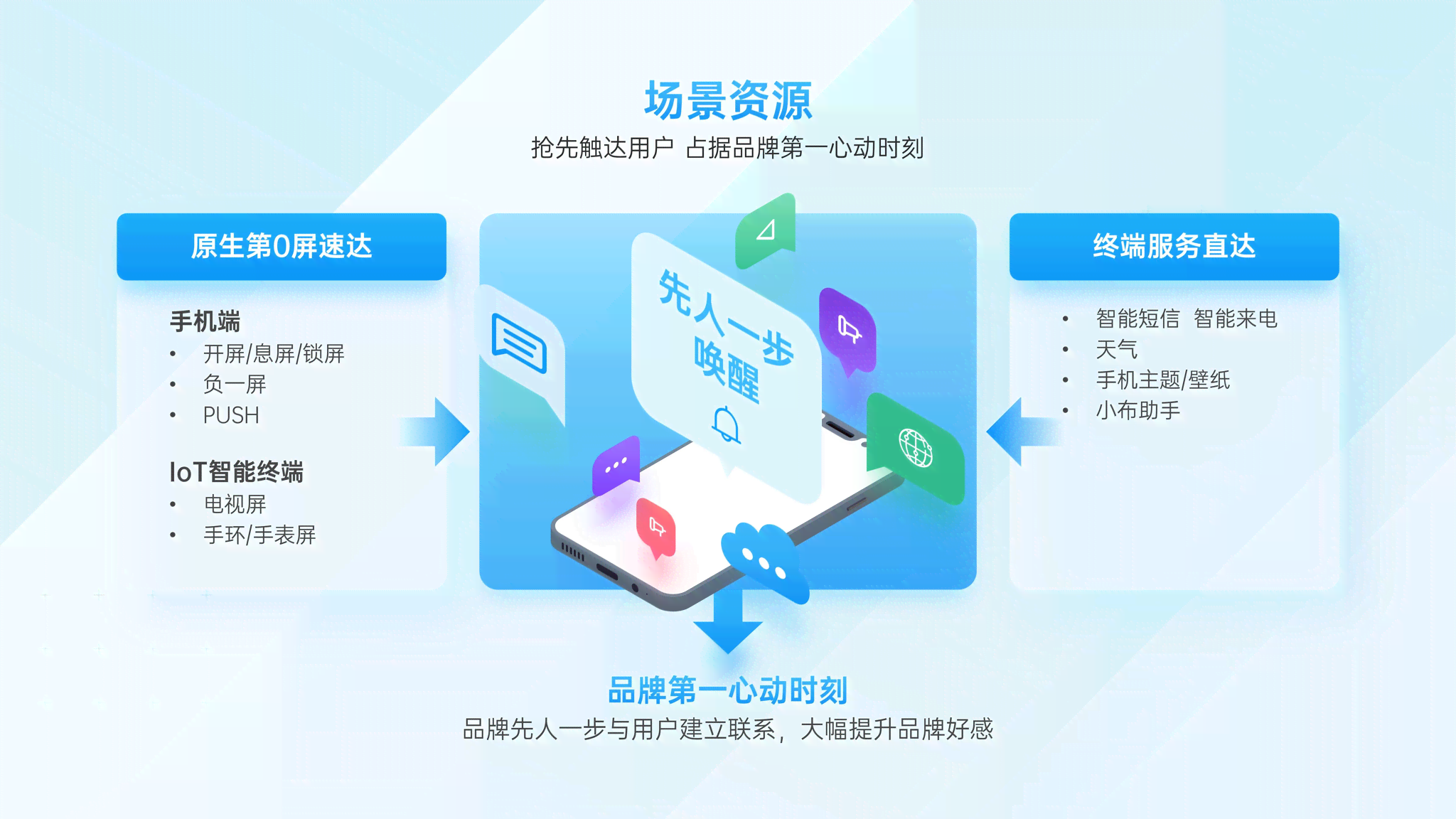 如何高效提升电话邀约技巧——网络电销培训课程，助您销售业绩飙升