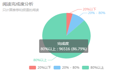 云端写作修炼：深度解析这门在线写作课程的精华