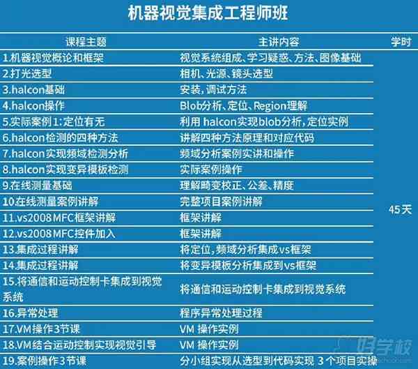 州东莞哪家机构机器人视觉工程师培训班学费合理，专注机器视觉工程培训