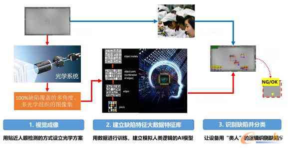 AI机器视觉技术与应用：覆图像识别、目标追踪与智能分析全方位解决方案