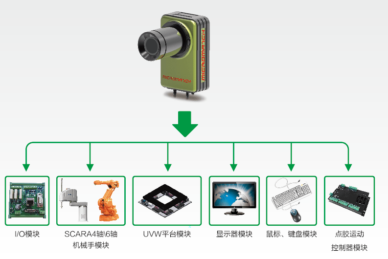 AI视觉机器人：常见问题与项目解析，Jetson Nano应用及平台功能概述