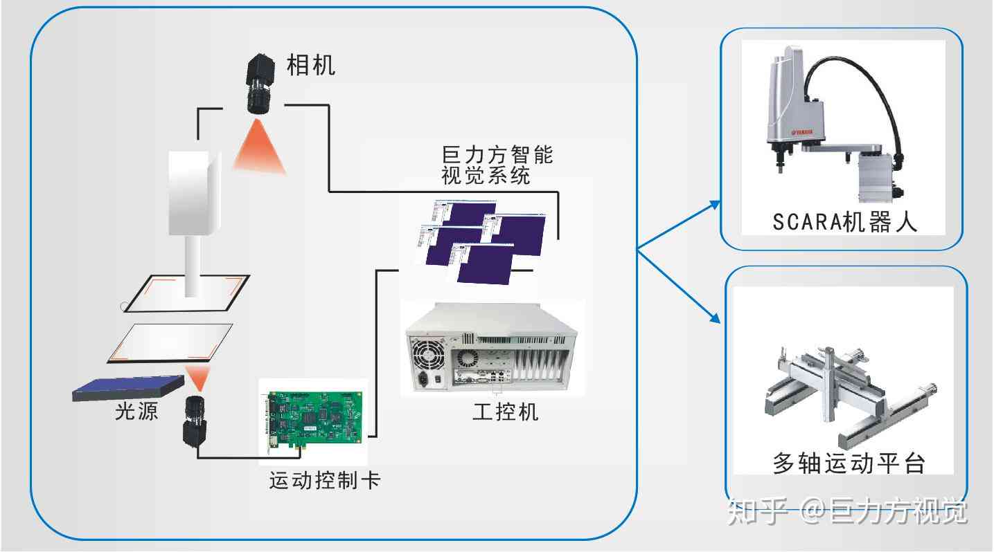 AI视觉机器人：常见问题与项目解析，Jetson Nano应用及平台功能概述