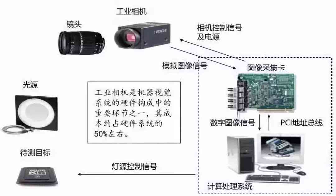 AI视觉机器人：常见问题与项目解析，Jetson Nano应用及平台功能概述