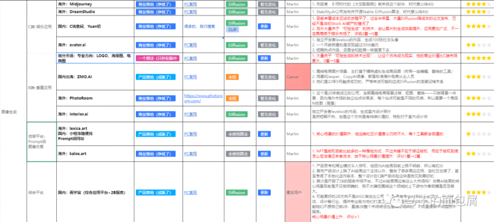 海AI绘画培训面授课程价格一览：费用、次数及优详情解析