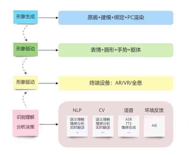 智能平面转三维建模工具：一键生成高精度模型软件