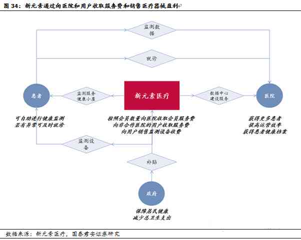 探索生成式AI商业模式的多元化策略：从创新应用到风险管控的全景解析