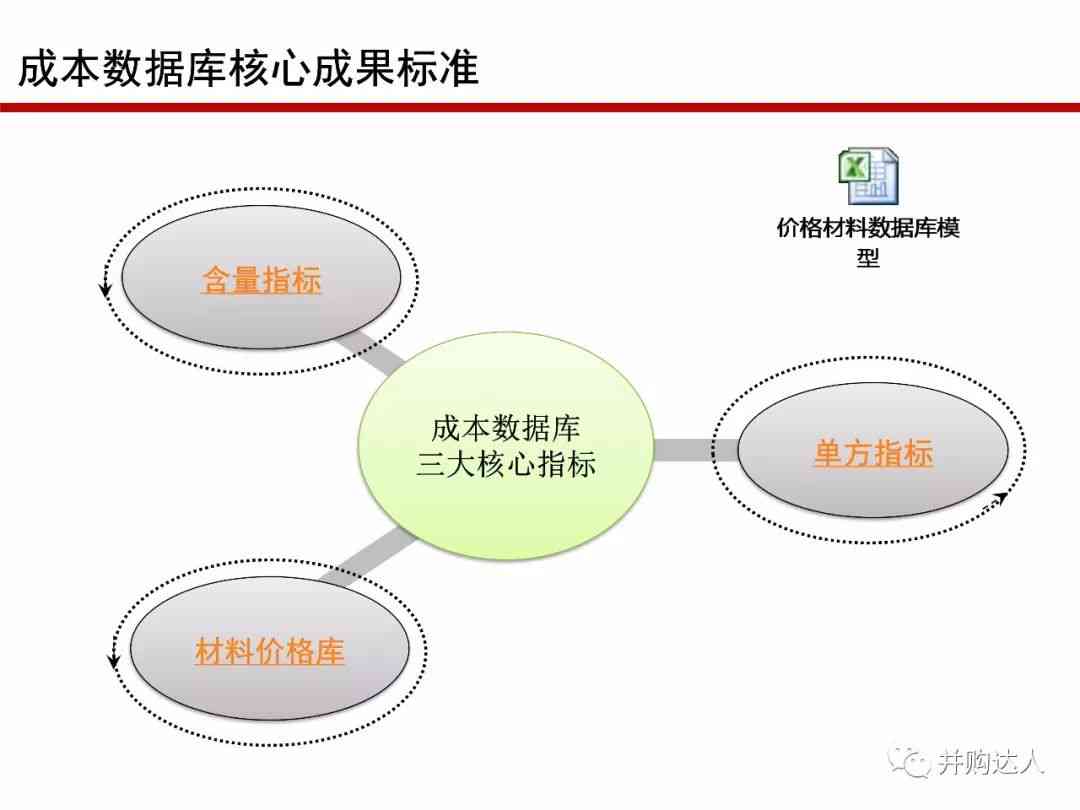 探索生成式AI商业模式的多元化策略：从创新应用到风险管控的全景解析