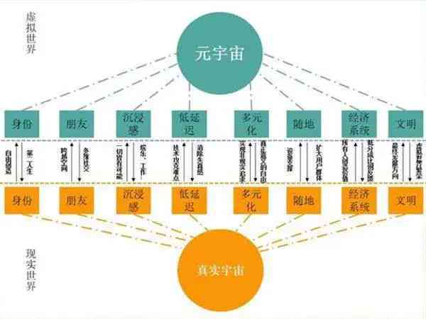 探索生成式AI商业模式的多元化策略：从创新应用到风险管控的全景解析