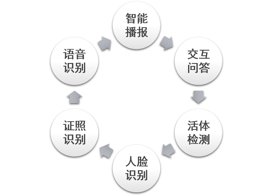 智能商业：探讨生成AI商业模式的具体方式与策略