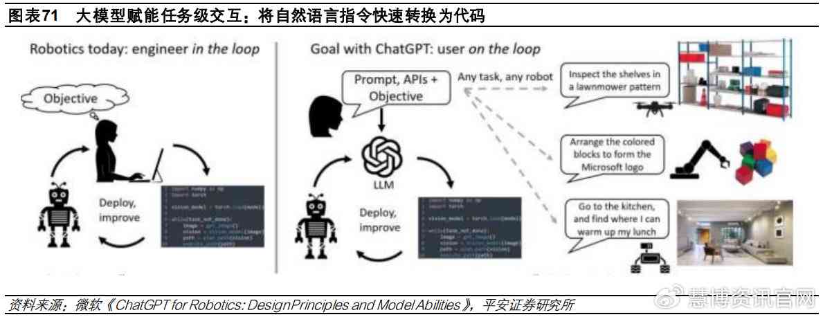 AI商业模式的全方位解析：探索盈利策略、应用场景与未来发展前景