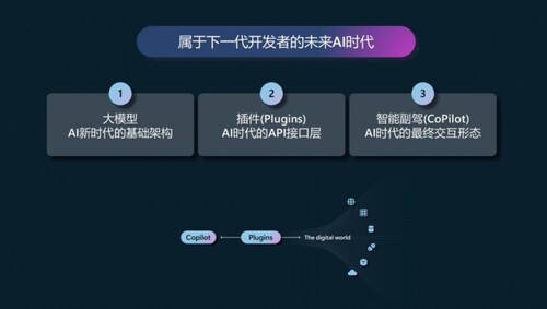 AI商业模式的全方位解析：探索盈利策略、应用场景与未来发展前景