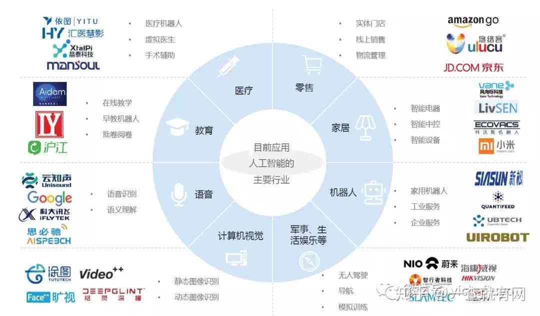 AI商业模式的全方位解析：探索盈利策略、应用场景与未来发展前景