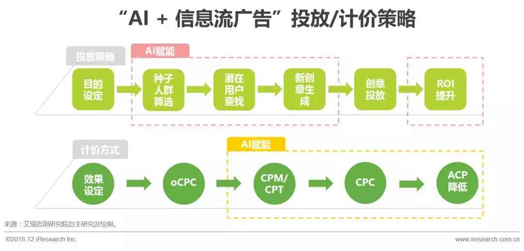 AI商业模式的全方位解析：探索盈利策略、应用场景与未来发展前景