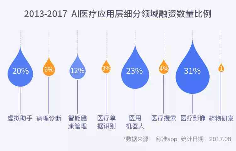 AI商业模式的全方位解析：探索盈利策略、应用场景与未来发展前景