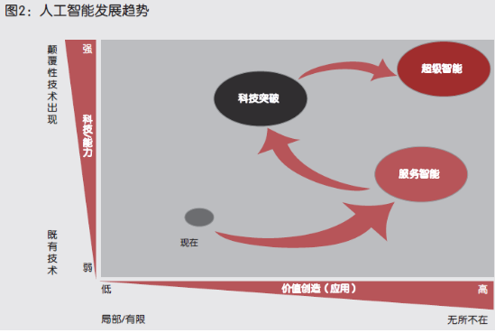 生成ai商业模式有哪些