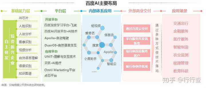 生成ai商业模式有哪些