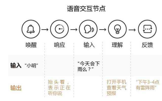 全面指南：AI生成高效推文提示词的撰写技巧与策略