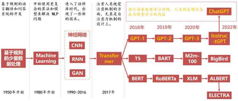 AI技术全解析：背景应用、发展趋势与用户常见问题解答