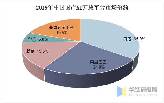 AI技术全解析：背景应用、发展趋势与用户常见问题解答