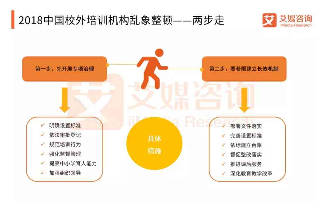 全面盘点：国内热门AI培训机构一览及选择指南