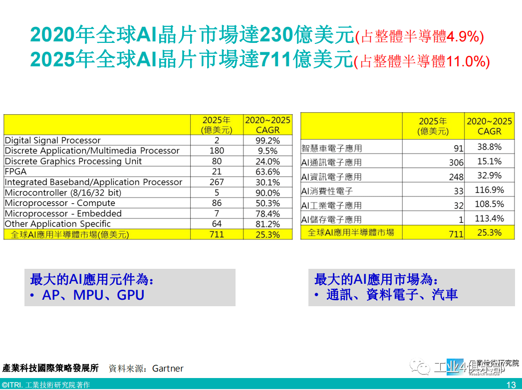 全面盘点：国内热门AI培训机构一览及选择指南