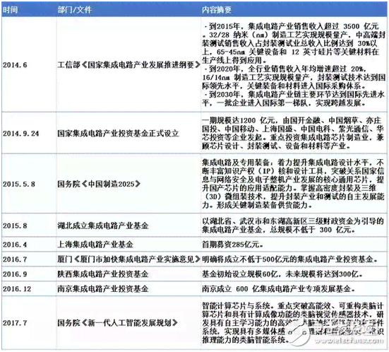 人工智能培训哪家强：十大培训机构内容排名一览，哪家学院教育质量领先？