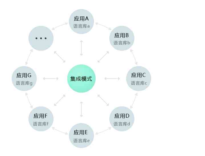 智能AI语音交互系统：全方位解答与满足用户沟通需求