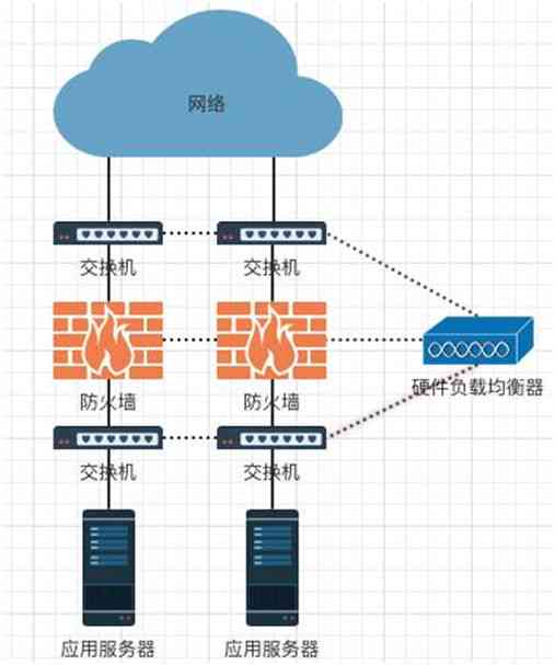 AI对话原理：涵爱对话、实现机制与接口技术