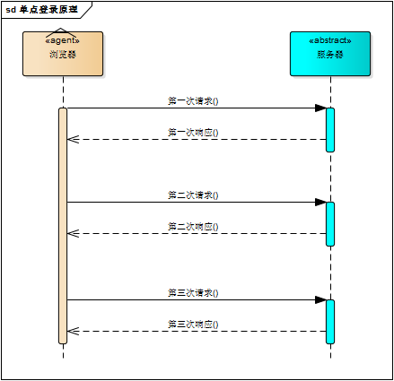 AI对话原理：涵爱对话、实现机制与接口技术