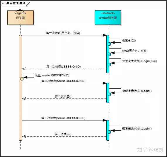 AI对话原理：涵爱对话、实现机制与接口技术