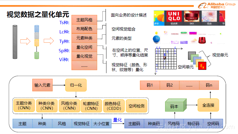 ai形状生成器只针对特定路径使用：条件与路径生成方法详解