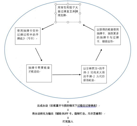 ai写作写简介：AI写作含义及原理详解