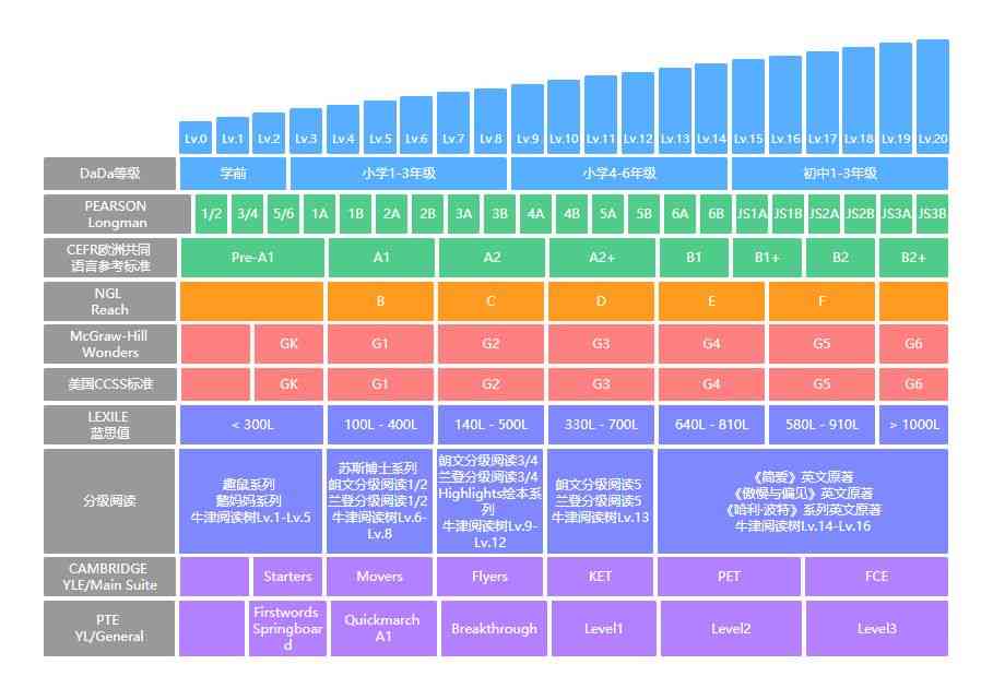 儿AI培训课程费用一览：不同年龄、课程内容和培训机构学费对比指南