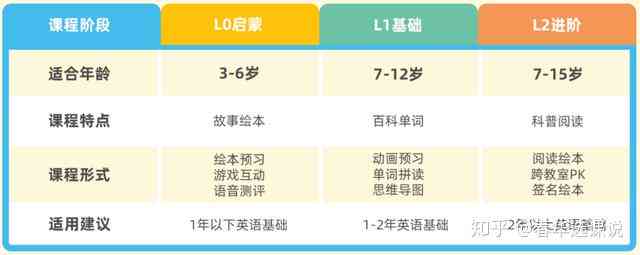 儿AI培训课程费用一览：不同年龄、课程内容和培训机构学费对比指南