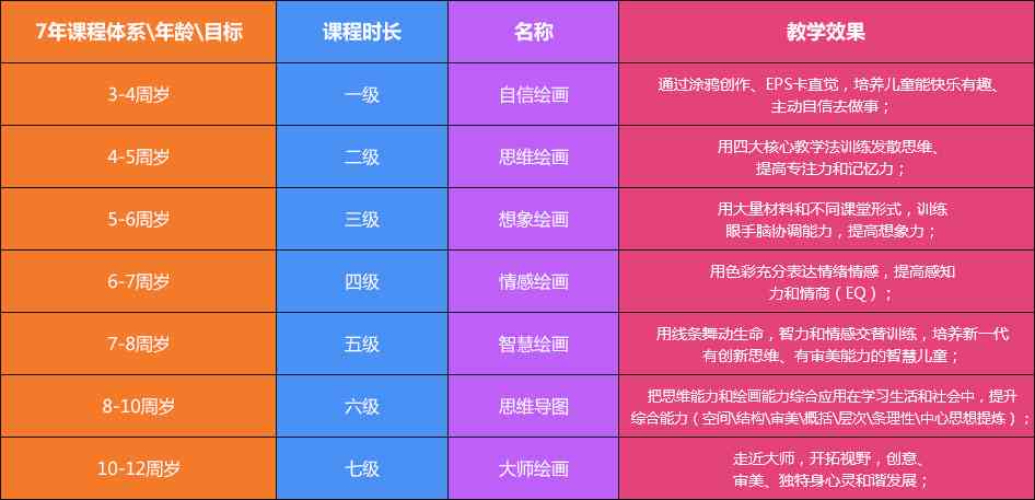 儿AI培训课程费用一览：不同年龄、课程内容和培训机构学费对比指南