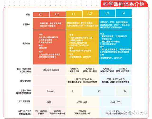 儿AI培训课程费用一览：不同年龄、课程内容和培训机构学费对比指南