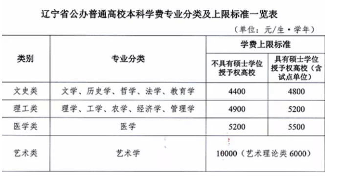 ai培训班一般学费多少及学时长一年总费用解析